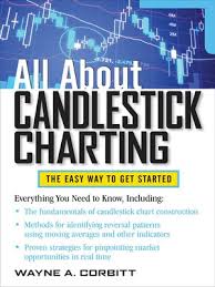 all about candlestick charting by wayne a corbitt