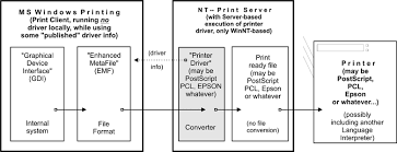 Hp druckertreiber now has a special edition for these windows versions: Chapter 22 Cups Printing Support