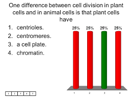 The key difference between cellular differentiation and cell division is that cellular differentiation is the process of forming a variety of cell types.a plant cell has the cell wall which is made of cellulose whereas animal cell doesn't have cell wall. As A Cell Becomes Larger Its Ppt Download