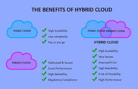 The private cloud has been defined in many different ways. Businesses Prefer Hybrid Cloud Over Public Or Private Cloud Report