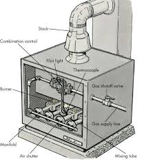 gas furnace troubleshooting repair guide complete w photos