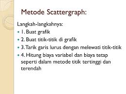 Check spelling or type a new query. Analisis Perilaku Biaya Ppt Download