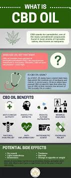 Pin On Solace Cbd Salve