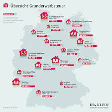 Bei einem kauf entsteht die grunderwerbsteuer in der regel mit rechtswirksamem abschluss des verpflichtungsgeschäfts, d. Alle Nebenkosten Fur Den Wohnungskauf Auf Einen Blick