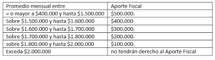 El término clase media es un grado o estamento de la estratificación de clase social que se aplica a las personas con un nivel socioeconómico medio que se sitúa entre la clase baja y la clase alta. Plan De Proteccion Clase Media Ano 2020 Tesoreria General De La Republica