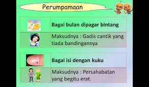Berusaha terus dengan keras hati hingga maksud tercapai. Bahasa Melayu Maksud Peribahasa Tahun 5 Cikimm Com