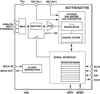 AD7705