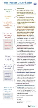 Press ctrl + f or f3 on your the letter's subject. Cover Letter Examples For Every Type Of Job Seeker The Muse