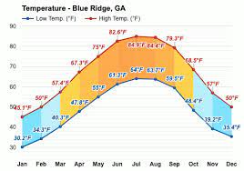 The overnight low will be 62 °f (16.7 °c). Blue Ridge Ga June Weather Forecast And Climate Information Weather Atlas