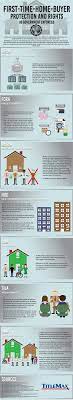 Home Buyer Protection Agencies Rights Infographic Titlemax First Time Home Buyers First Home Buyer Buying Your First Home