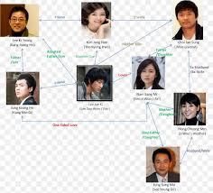 Plot synopsis by asianwiki staff ©. Korean Drama Film Png 1377x1252px Korean Drama Black Hair Character Chin Drama Download Free