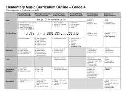 Grade 4 Elementary Music Curriculum Music Curriculum Elementary Music Lessons