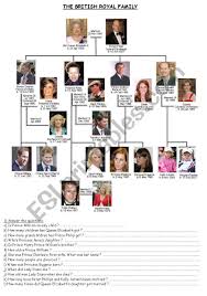 English as a second language (esl) grade/level: Queen Elizabeth 1 Family Tree
