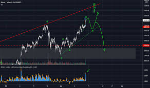 Currency pair btcusd represents the relation of bitcoin against the btcusd pair is highly regarded among currency traders due to its high liquidity and volatility. Btc Usdt Tradingview