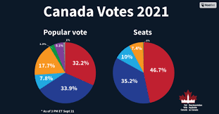 Canada voted, but your vote may not count ⁠&mdash; again - Halifax Examiner