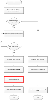 Akd Backup Fpga Faq