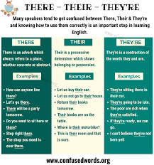 There Their They Re Difference Between Their Vs There Vs They Re Confused Words Learn English Vocabulary Learn English Grammar Learn English