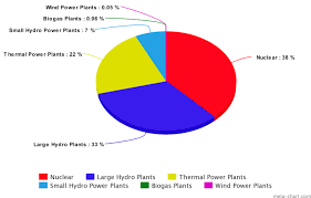 Download Filemeta Chart Png Wikimedia Commons Meta Bar Graph