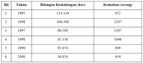 Berikut adalah borang soal selidik sistem pengangkutan pt3 yang dapat dijadikan panduan dan rujukan. Https Core Ac Uk Download Pdf 11801424 Pdf
