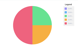 Legend Positions Issue 135 Swimlane Ngx Charts Github