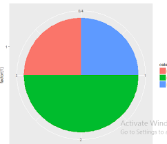R Percent Labels On Pie Chart Stack Overflow