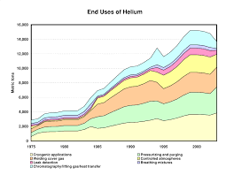 Helium Lift Chart 2019