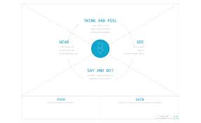 Now you know what they are and how they serve organizations, let's take a closer look at. How To Create A Meaningful Product Vision