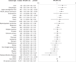 In 2021, it is predicted that 20,825 australians will be diagnosed with breast cancer, i an average of 57 people every day. Alcohol Consumption Drinking Patterns And Cancer Incidence In An Australian Cohort Of 226 162 Participants Aged 45 Years And Over British Journal Of Cancer