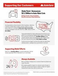 Since 1922, state farm has been providing consumers with a variety of insurance products. State Farm Announces 2 2 Billion In Auto Rate Cuts