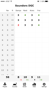 Ezy golf scorecard free is a basic scorecard for recording your golf shots for up to 2 players. Disc Golf Scorecard Free Disc Golf App For Iphone And Android