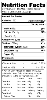 Nutrition Information For Mcdonald S Extra Value Meal Big Mac Large Download Scientific Diagram