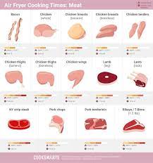 Below is a list of cheat sheets for cooking various foods in the air fryer. Air Fryer Cooking Chart All You Need To Know About Air Frying Cook Smarts
