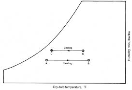 If your current heater frequently needs maintenance, repair, or is falling behind, consider replacing the unit. N6vetxrbg5ud3m