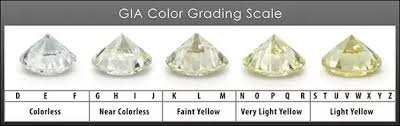 How Are Diamond Colors Evaluated By Gia Quora