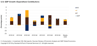 Economic Research 2020 Vision Global Macroeconomic Outlook