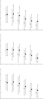Gibert}, journal={presse medicale}, year={1985}, volume={14}. Visual Analogue Scale Vas Pain Score After Thoracoscopic Talcage Download Scientific Diagram