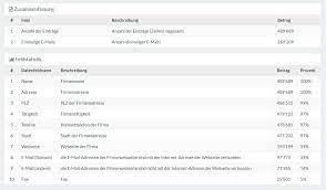 Finland, officially the republic of finland (finnish: 9 9 Millionen Firmen E Mail Adressen Kaufen Adressenshop Austria
