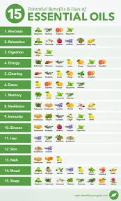 28 Complete Essential Oil Blending Factor Chart