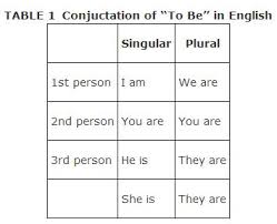 Read on to learn more about these phrases! The Infinitive Form