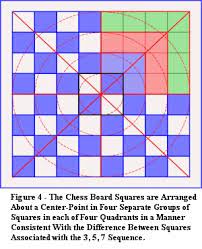 Esotericism of the Game of Chess Related to Freemasonry | Freemasonry  Matters