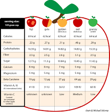 8 comparing apples to apples a chart to help you choose the