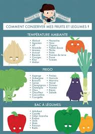 Si Comme Moi Vous Avez Toujours Un Doute Ou Conserver Quels Produits Mange Tes Legumes Fruits Et Legumes Fruits Et Legumes De Saison