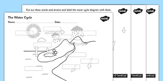 Water Cycle Drawing Assignment At Paintingvalley Com