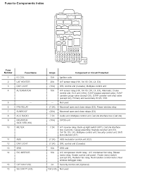 2003, 2004, 2005, 2006, 2007, 2008 fuses in trunk compartment fuse ampere ratging. 2003 Civic Fuse Box Diagram Wiring Diagram Diode Crb Diode Crb Energiavicina It