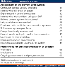 electronic health records documentation in nursing