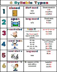 6 Syllable Types Free A Great Chart For Struggling