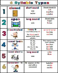 6 syllable types free a great chart for struggling