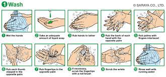 Hygienic Hand Hygiene For Food Handlers