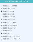 新卒向け就活情報サイト「これが底辺職ランキングだ！」お前らもちろん入ってないよな？？