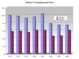 Priority Unemployment Chart